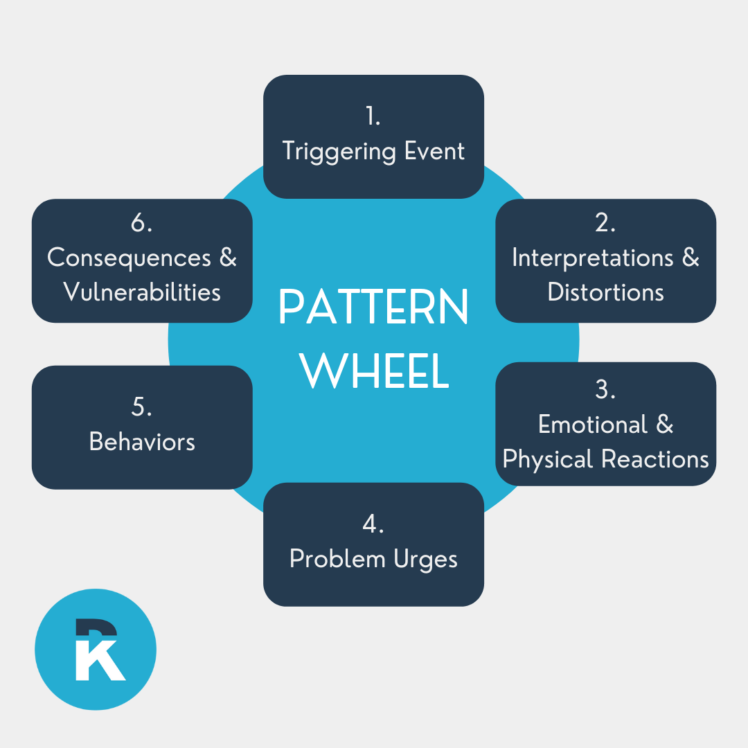 Pattern Wheel